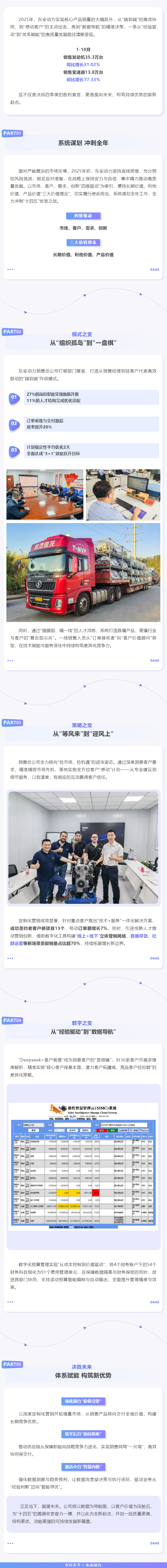 冲刺四季度 答卷“十四五” _ 英国上市公司365前十个月销量飘红